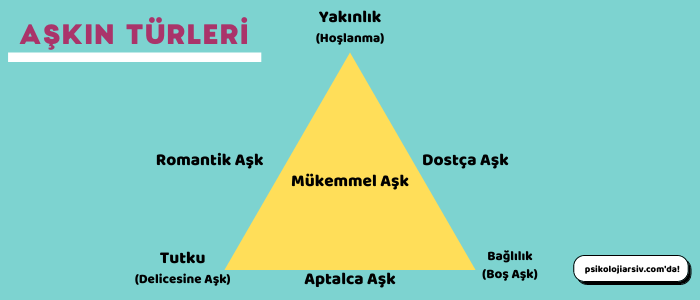 Aşkın Türleri çizimi