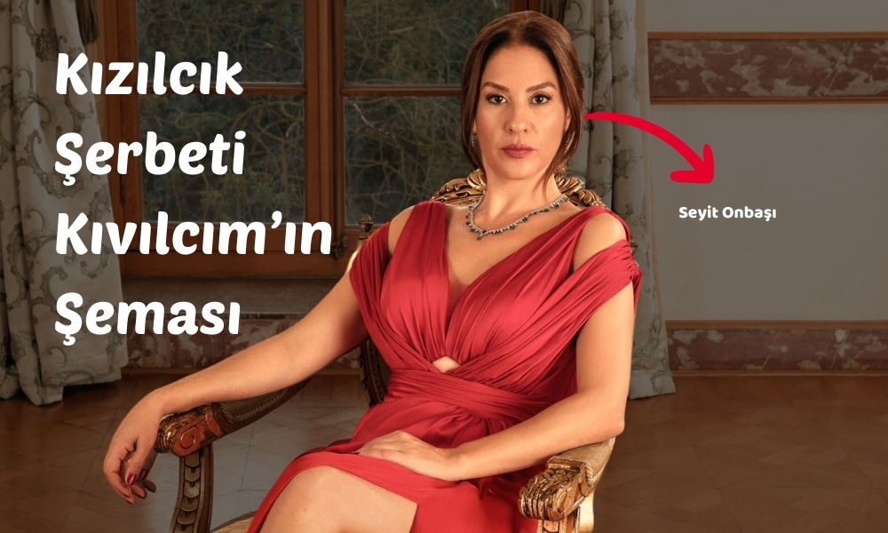 Kızılcık Şerbeti Kıvılcım Arslan'ın incelemesi