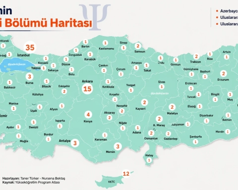 Türkiye'de Psikoloji Bölümü Bulunan Üniversiteler