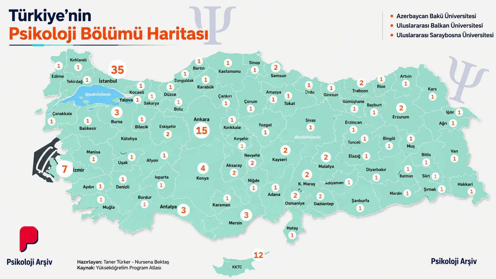 Türkiye'de Psikoloji Bölümü Bulunan Üniversiteler